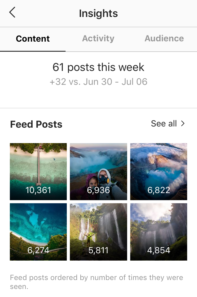 Instagram insights - post views