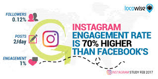 instagram engagement